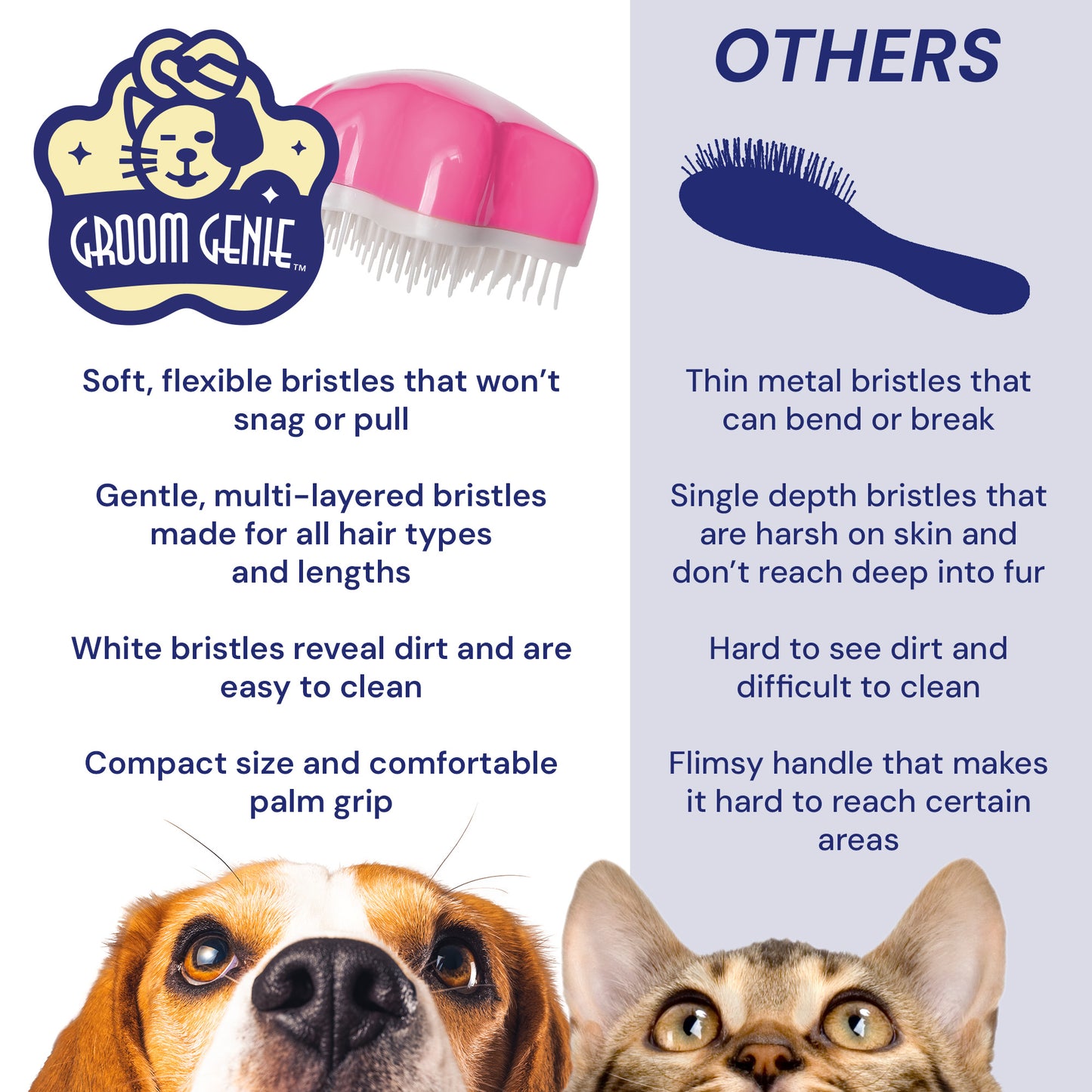 A comparison of pet grooming tools: the Groom Genie Original Pet Detangling Brush, known for its unique flexible white bristles and pink body, versus a generic brush—showing the Groom Genie’s benefits with a cat and dog below.