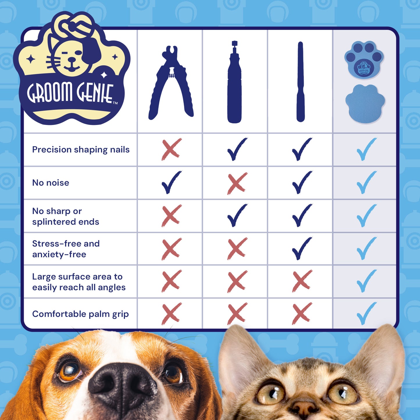 Groom Genie pet nail file comparison chart showing features for safe and easy nail care