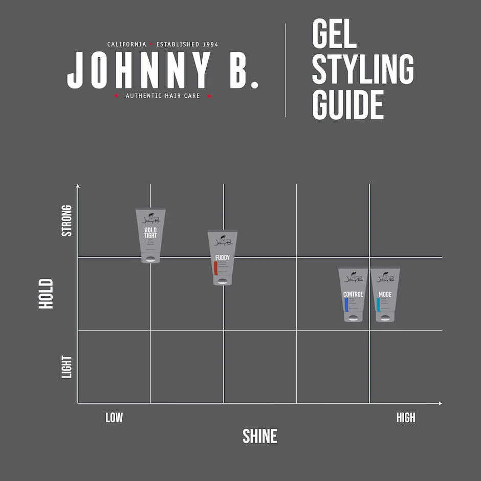 Johnny B. Mode