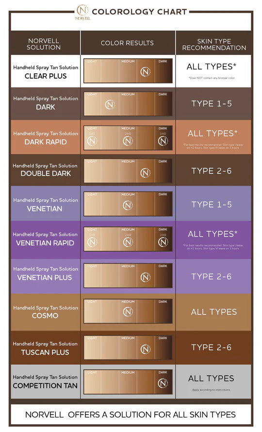 Norvell Handheld Spray Tan Solution, Double Dark 8oz