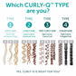 Fairy Tales hair type chart showing Type 1 2 3 4 with A B C curl illustrations for product kids curly hair shampoo