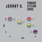 Johnny B. DOPE Texture Gel styling guide showing hold and shine for various hair products