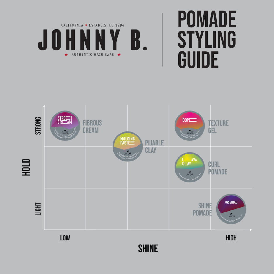Johnny B. DOPE Texture Gel styling guide showing hold and shine for various hair products